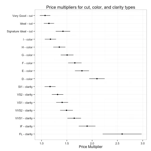 plot of chunk coefplot